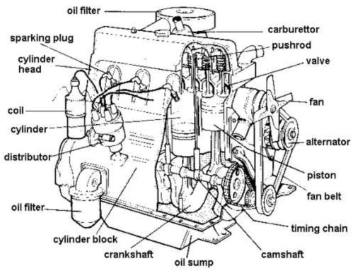 engine-parts